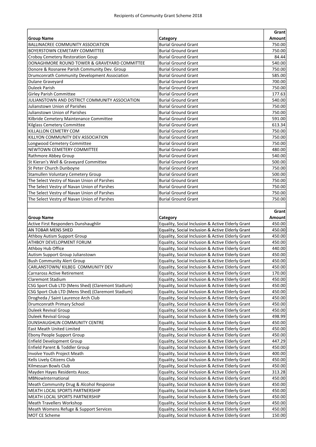 Community Grant Scheme Recipients for 2018