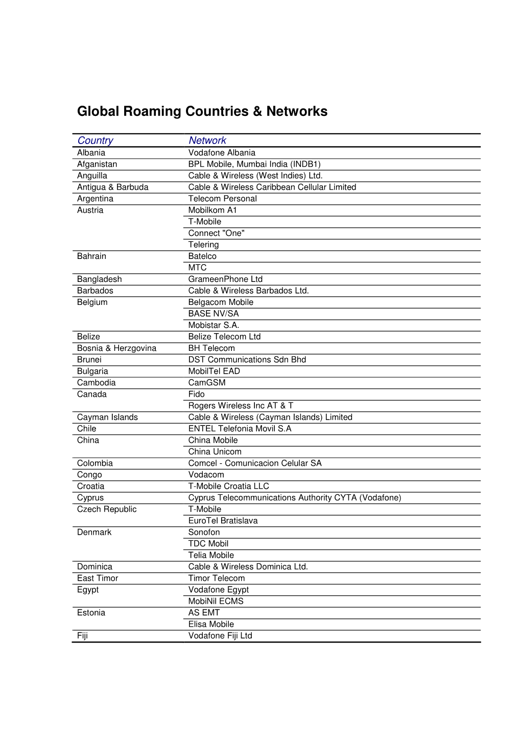 Global Roaming Countries & Networks