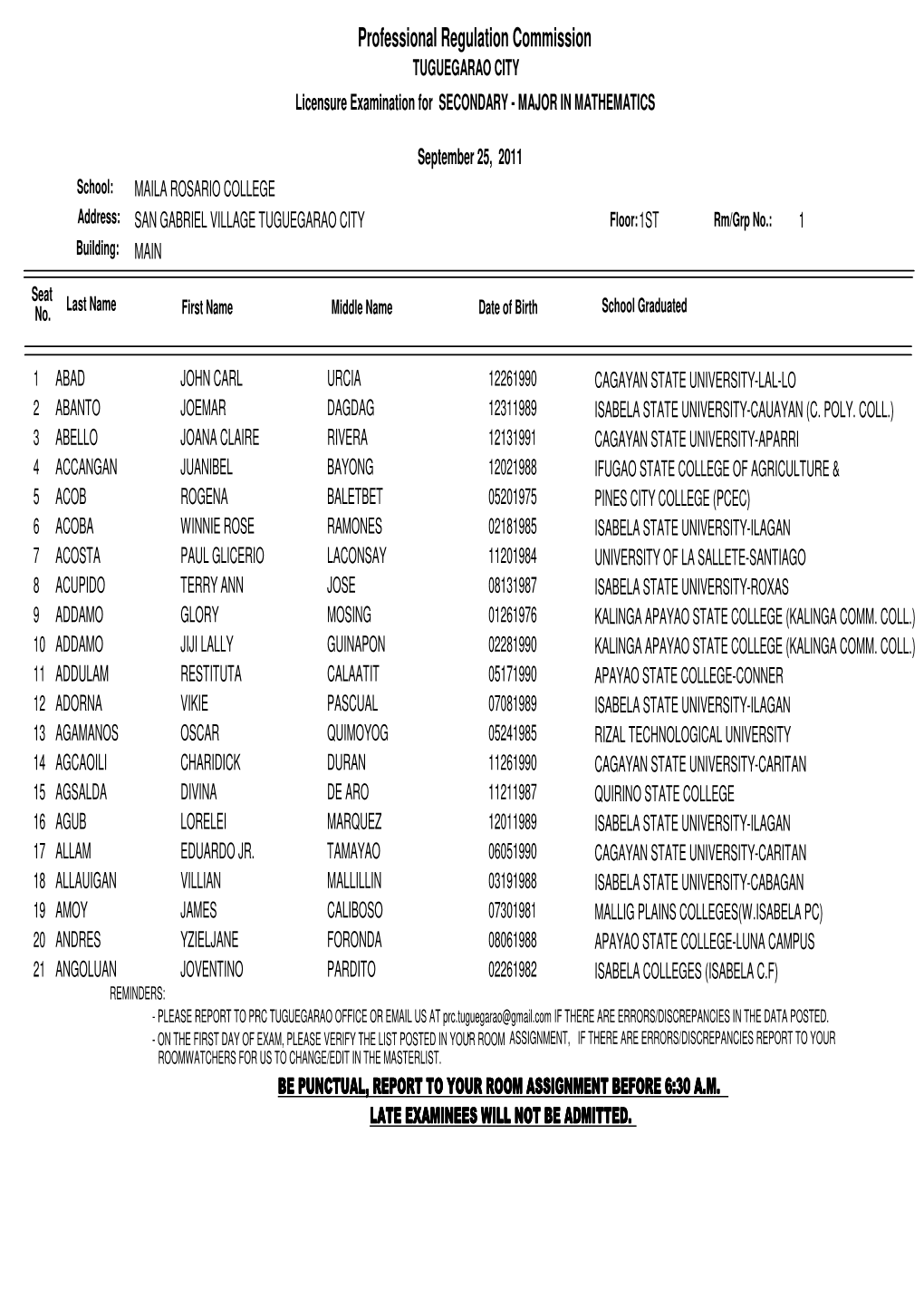 Professional Regulation Commission TUGUEGARAO CITY Licensure Examination for SECONDARY - MAJOR in MATHEMATICS