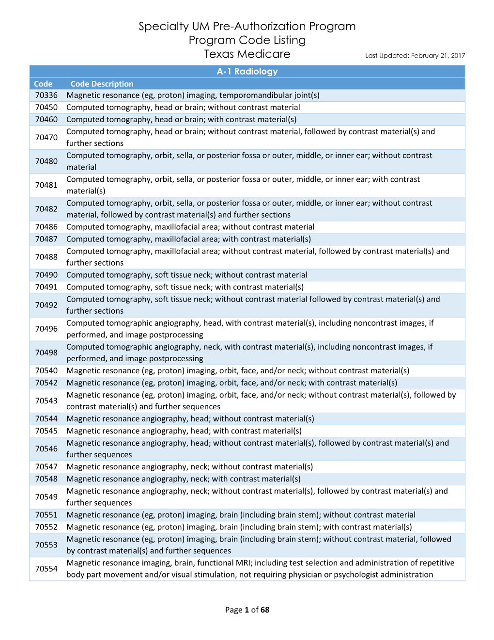 Specialty UM Pre-Authorization Program Code Listing