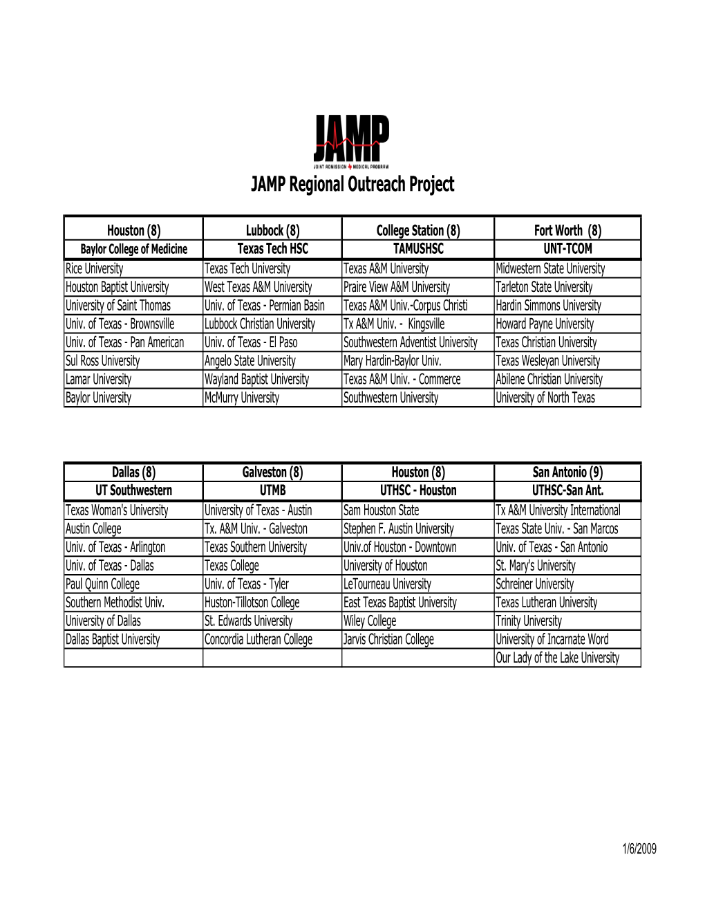 Regional Pairings