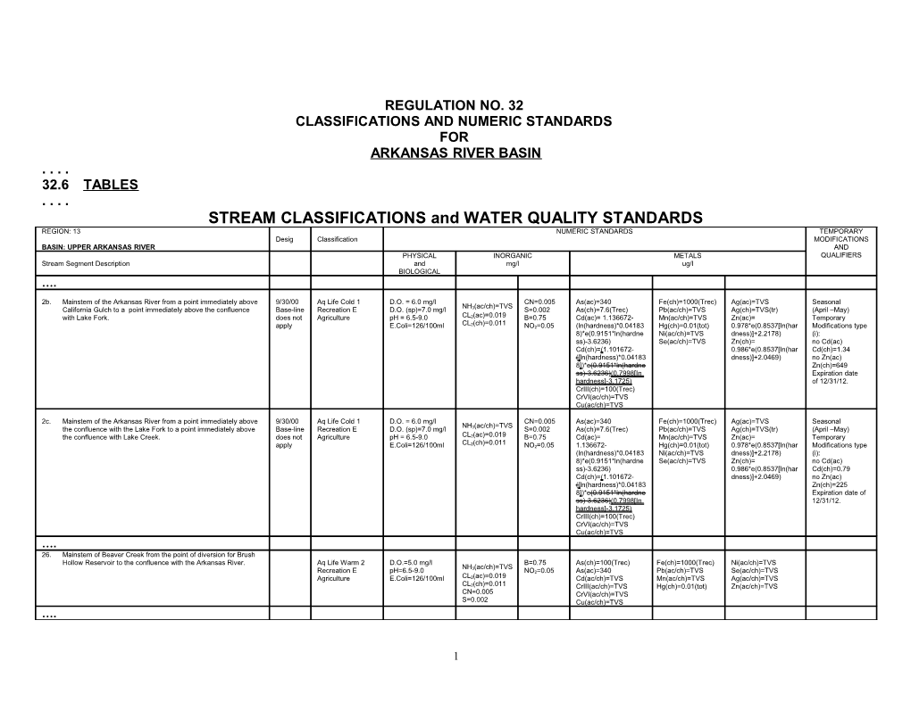 STREAM CLASSIFICATIONS and WATER QUALITY STANDARDS