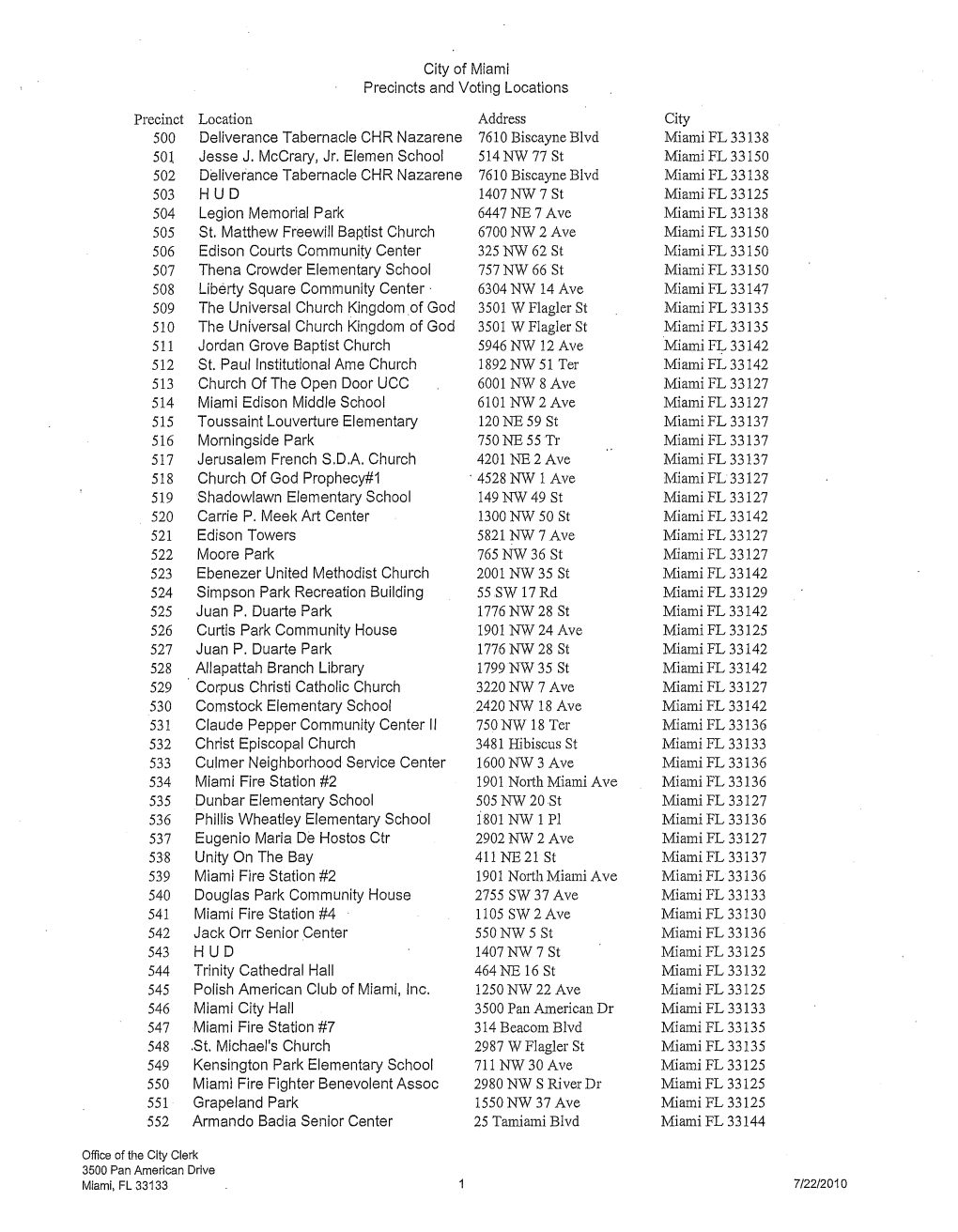 City of Miami Precincts and Voting Locations Deliverance Tabernacle CHR Nazarene 7610 Biscayne Blvd Jesse J. Mccrary, Jr. Elemen