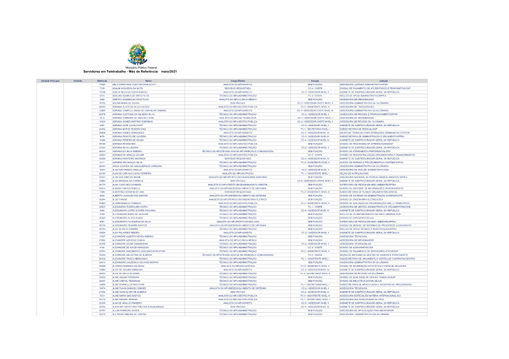 Servidores Em Teletrabalho - Mês De Referência: Maio/2021