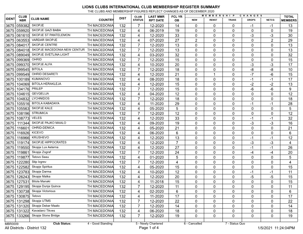 Membership Register MBR0009