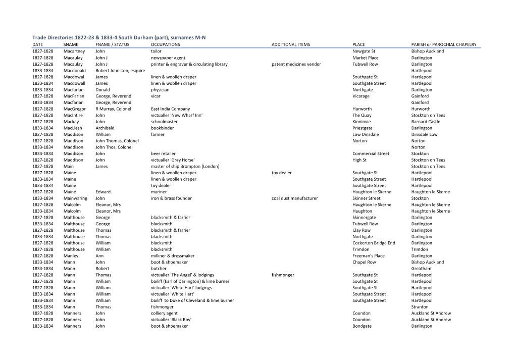 Trade Directories 1822-23 & 1833-4 South Durham (Part), Surnames