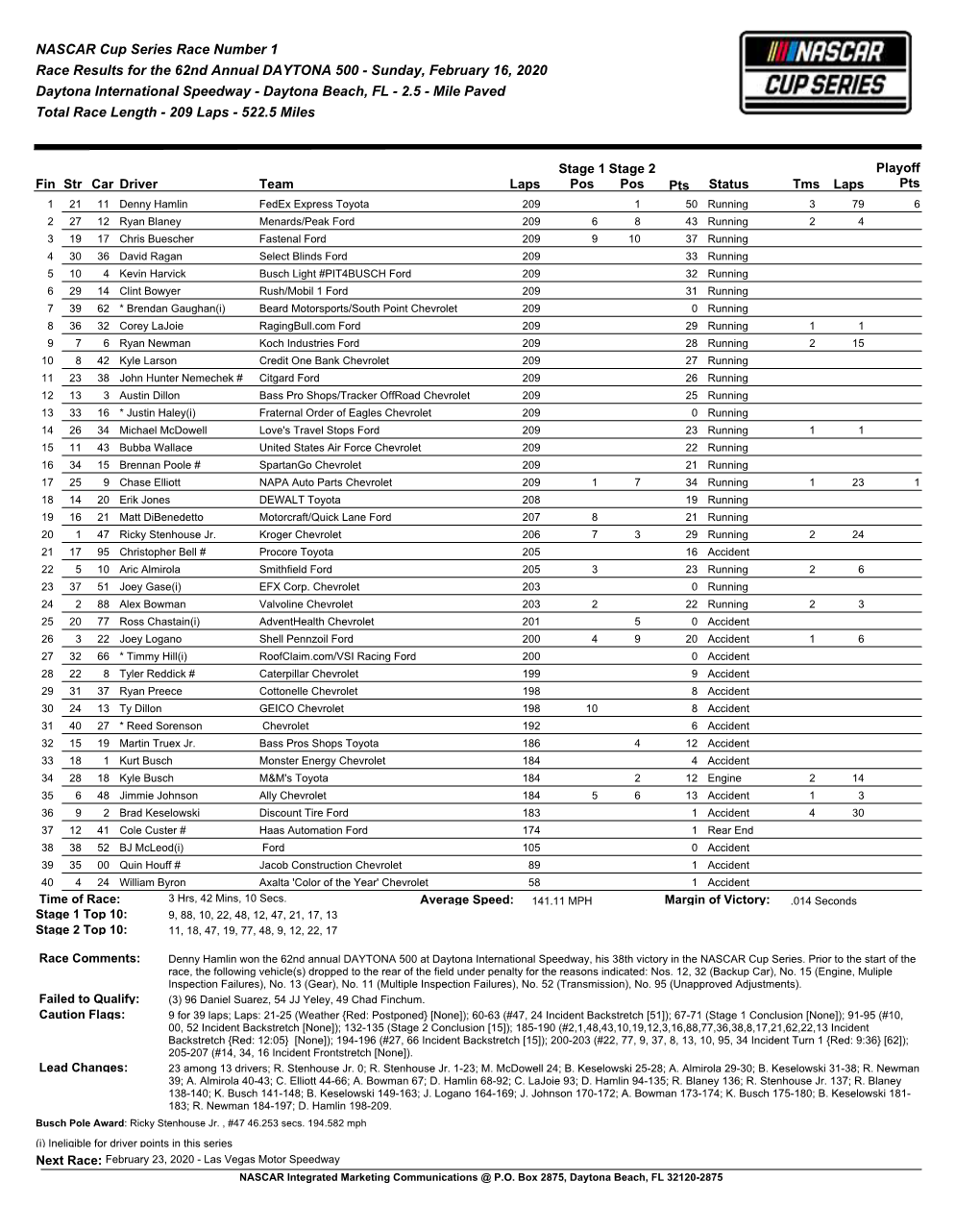 NASCAR Cup Series Race Number 1 Race Results for The