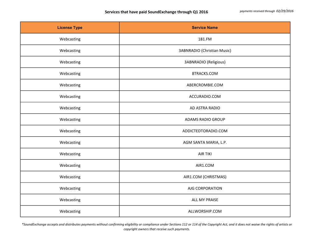 Services That Have Paid Soundexchange Through Q1 2016 Payments Received Through 02/29/2016