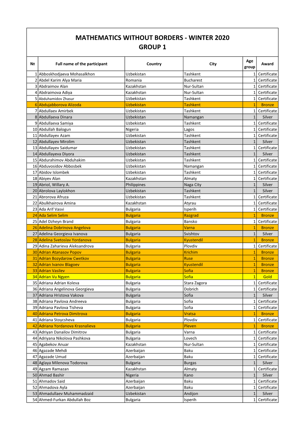 Mathematics Without Borders - Winter 2020 Group 1