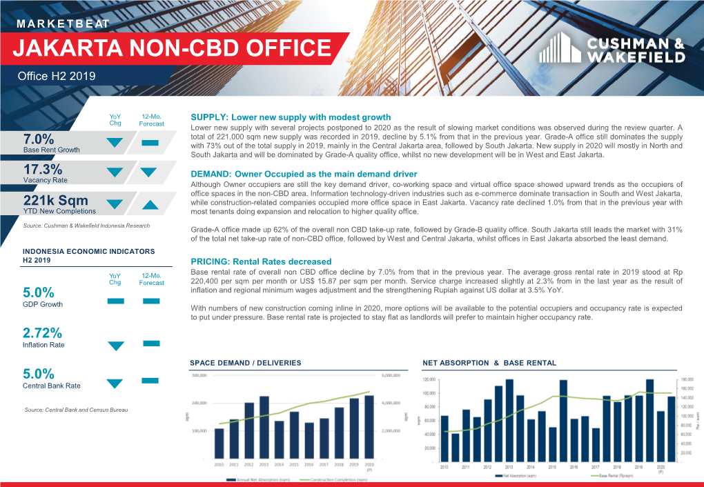 Indonesia- Jakarta- Non CBD Office Q4 2019