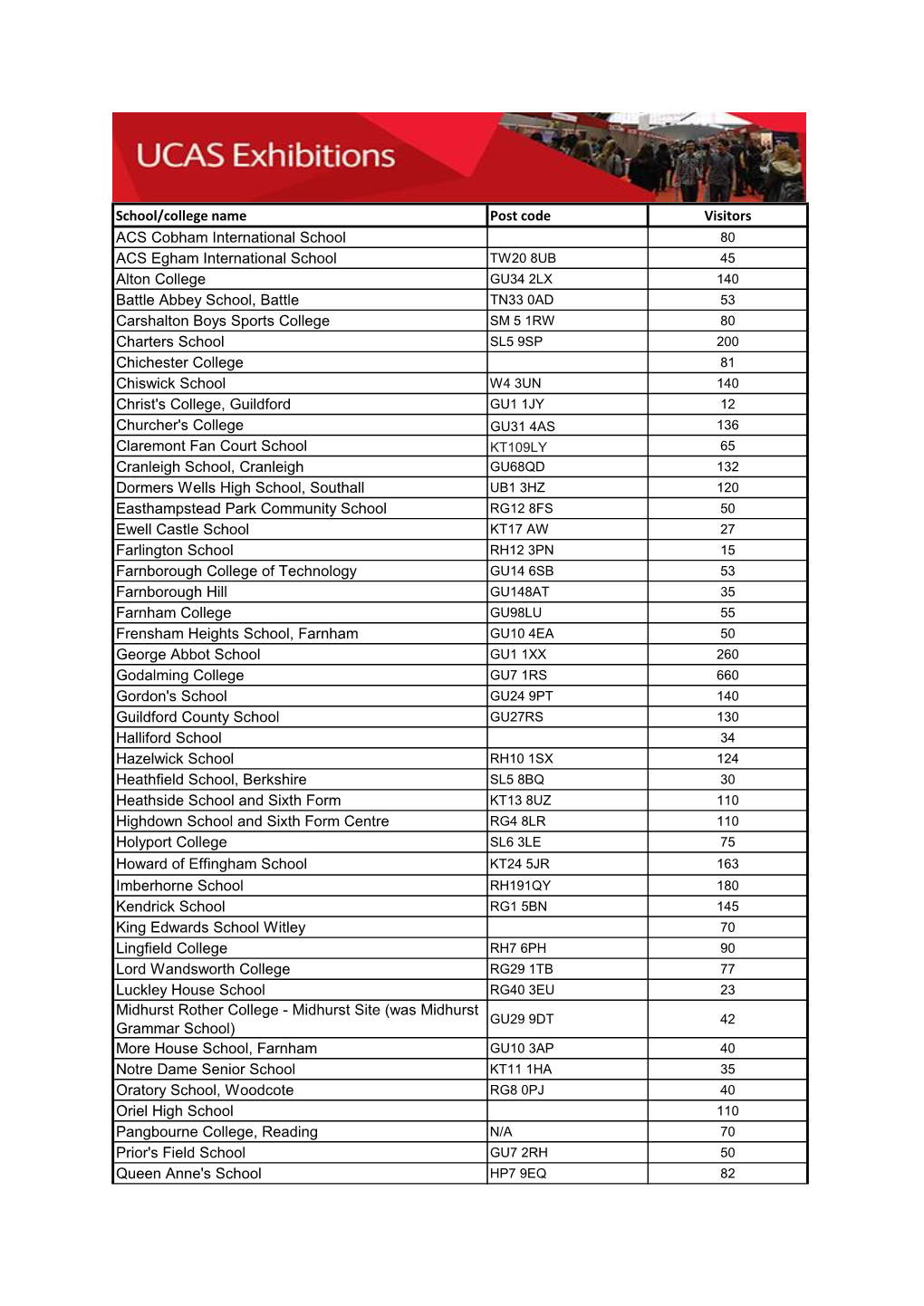 School/College Name Post Code Visitors ACS Cobham International School ACS Egham International School Alton College Battle Abbey