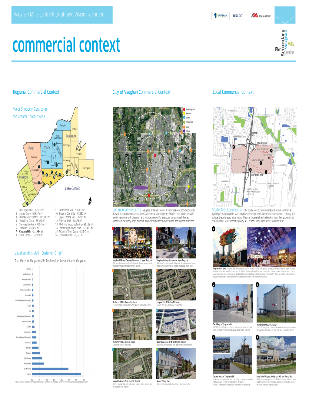 Commercial Context Centre Secondary