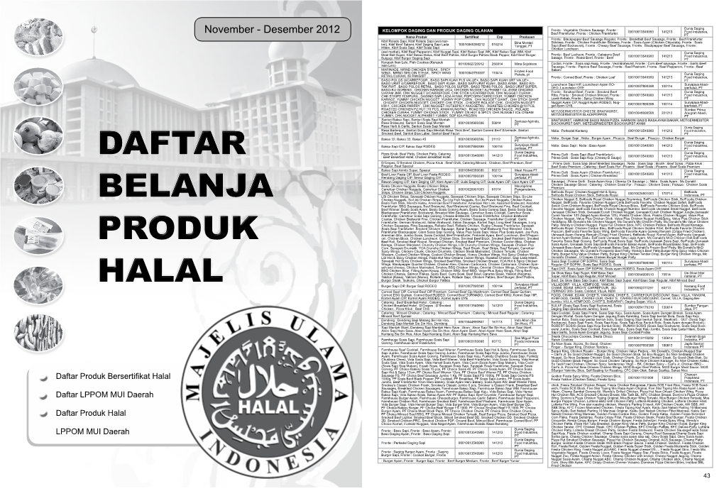 Daftar Produk Halal