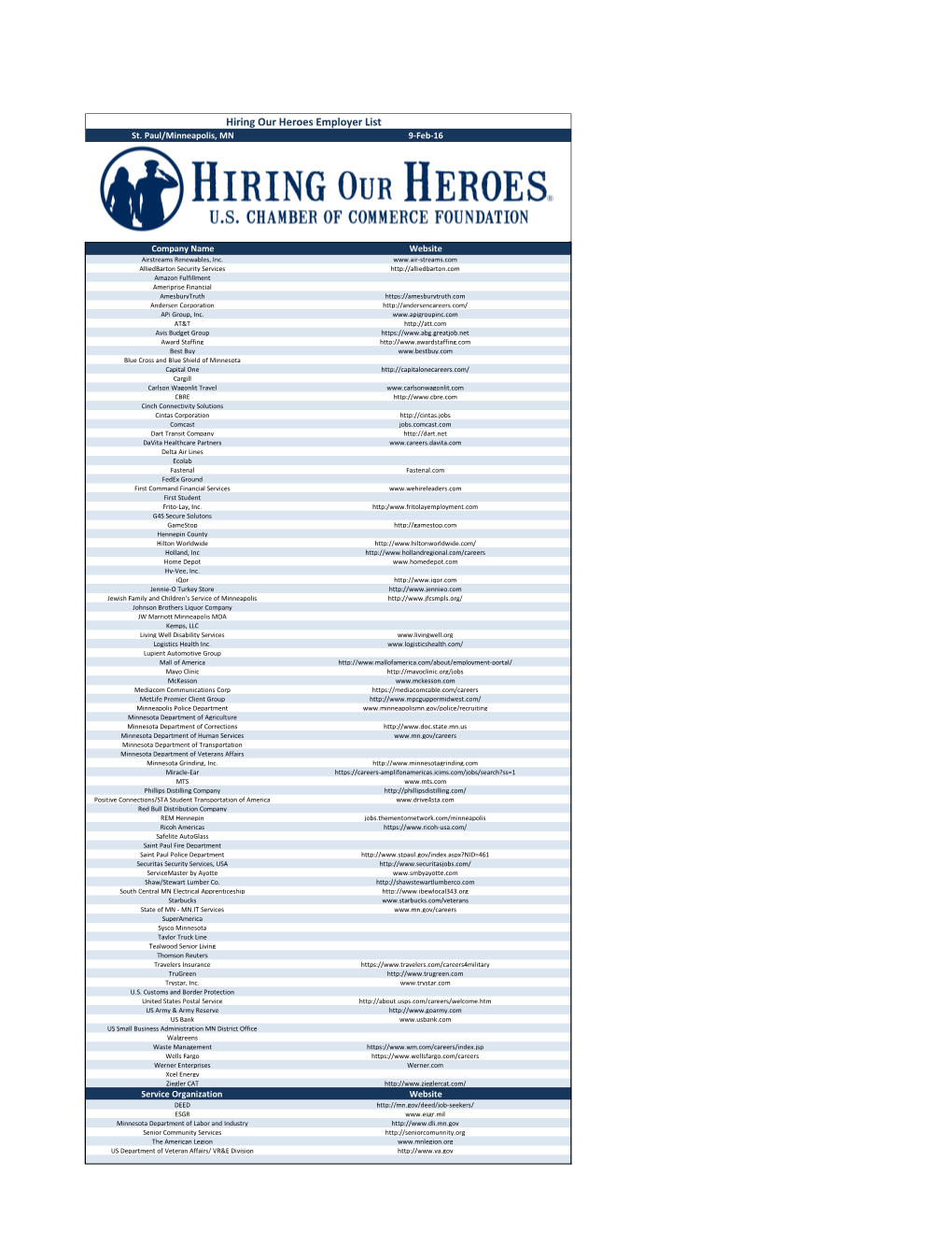 Hiring Our Heroes Employer List St