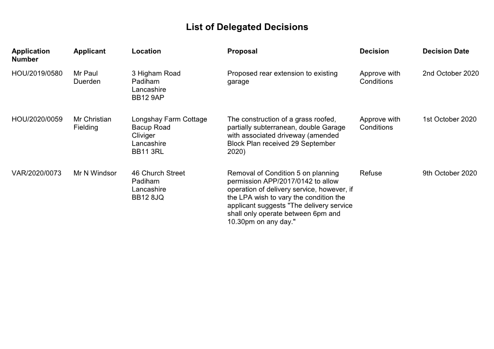 List of Delegated Decisions