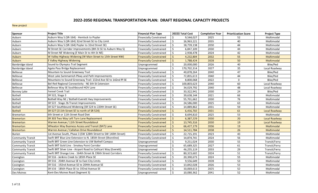 2022-2050 REGIONAL TRANSPORTATION PLAN: DRAFT REGIONAL CAPACITY PROJECTS New Project