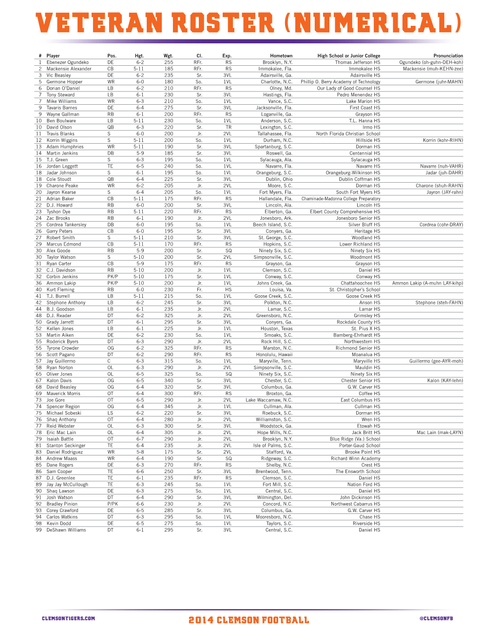 Veteran Roster (Numerical)