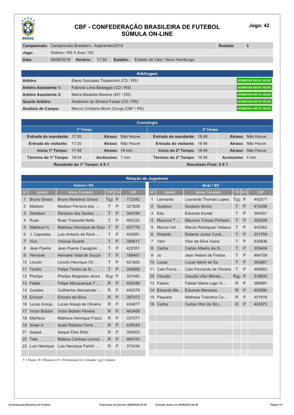 CBF - CONFEDERAÇÃO BRASILEIRA DE FUTEBOL Jogo: 42 SÚMULA ON-LINE