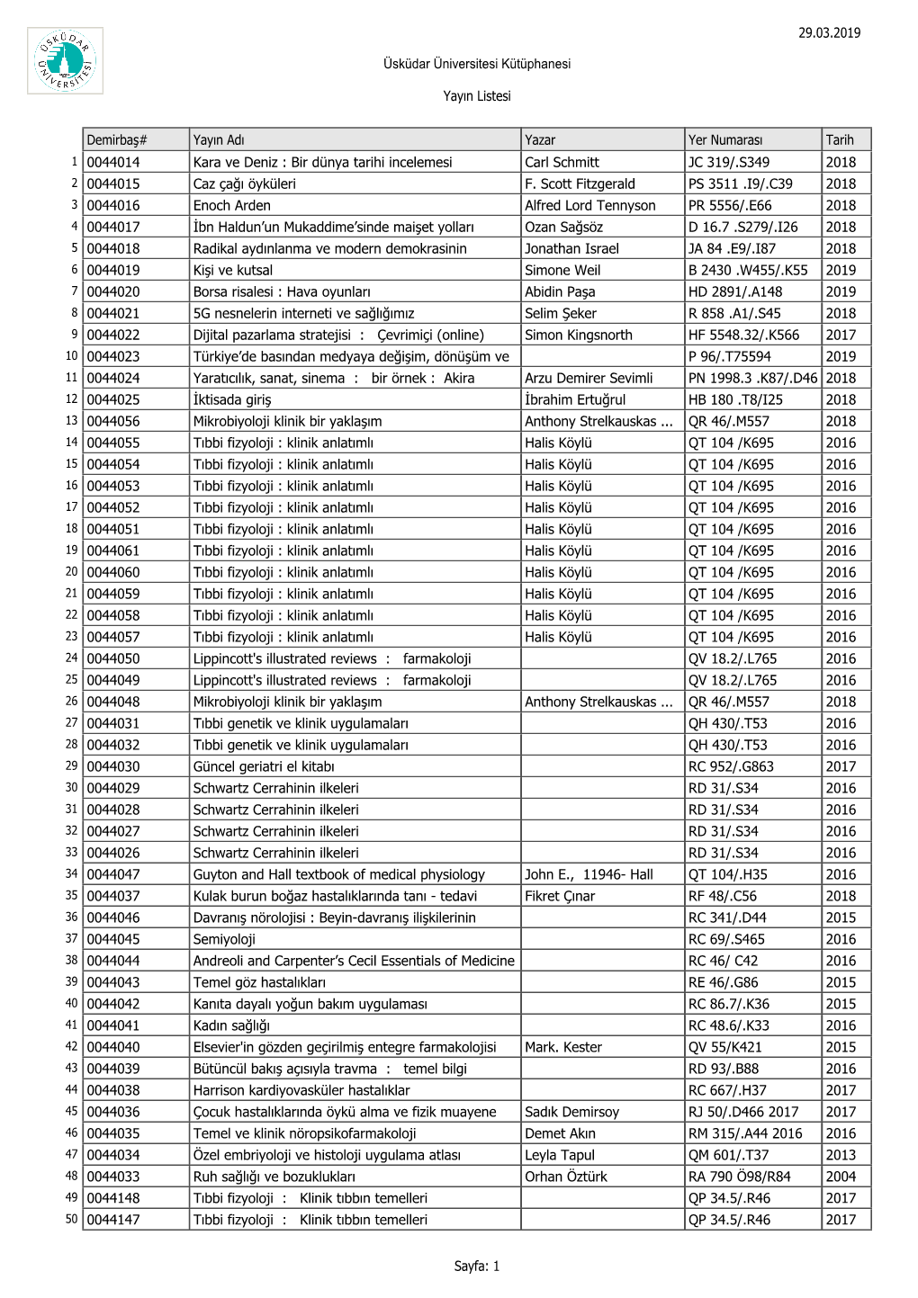 Demirbaş# Yazar Yayın Adı Tarih Yayın Listesi Yer Numarası 29.03.2019 Üsküdar Üniversitesi Kütüphanesi 0044014 Kara Ve