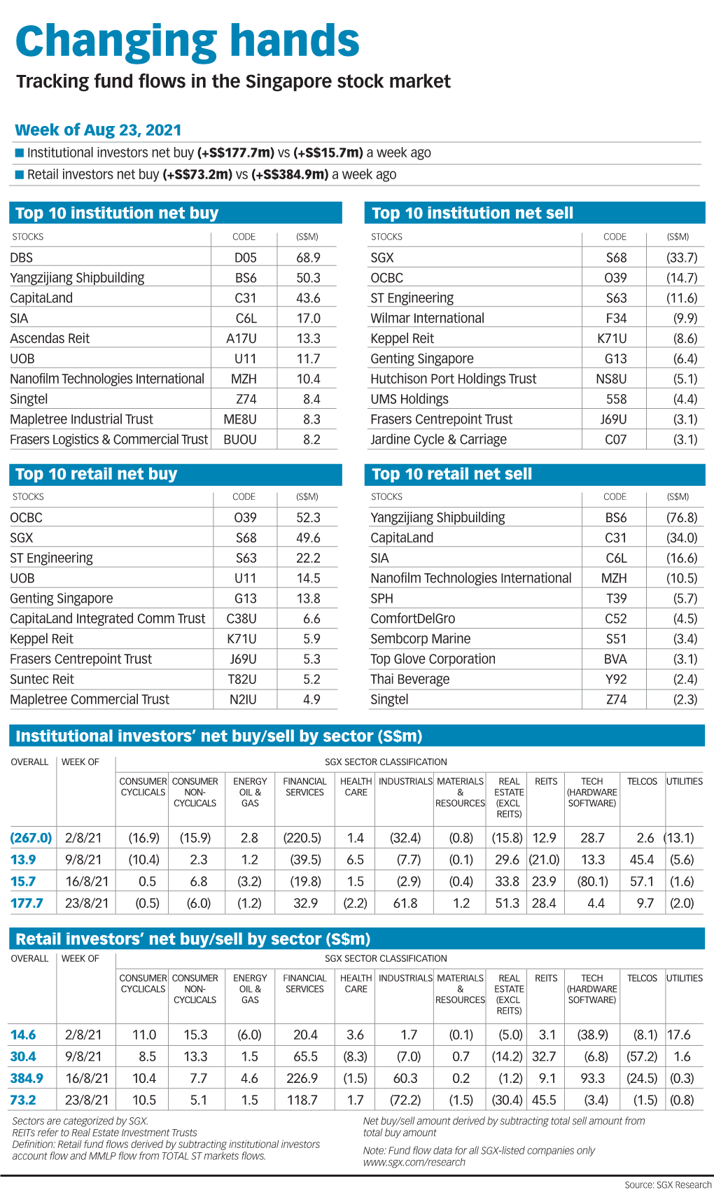 Changing Hands Tracking Fund Flows in the Singapore Stock Market