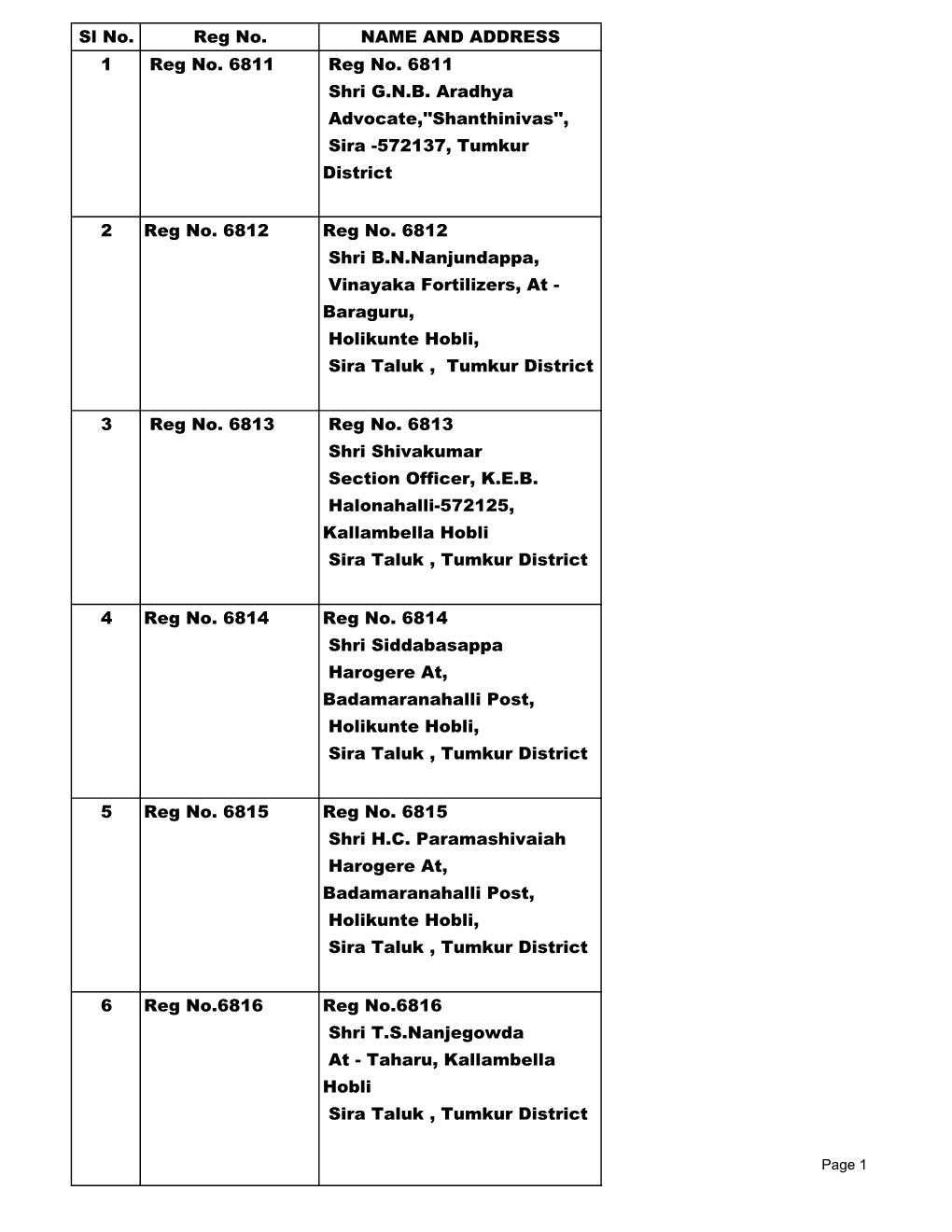 Voters List- Sira Taluk, Tumakuru Dist.Xlsx