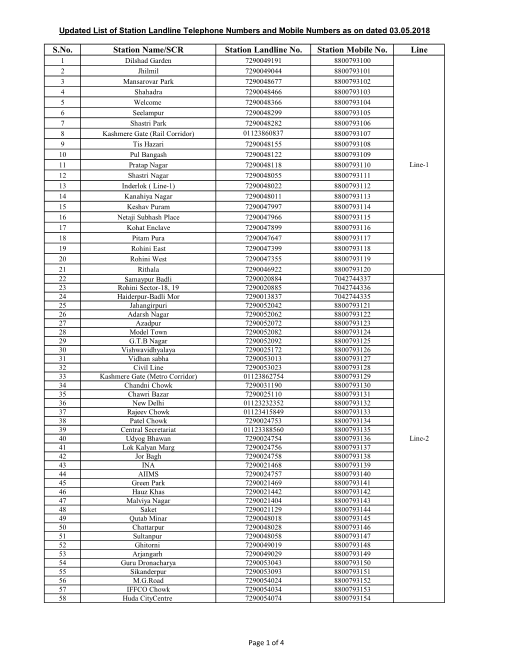 S.No. Station Name/SCR Station Landline No. Station Mobile No. Line