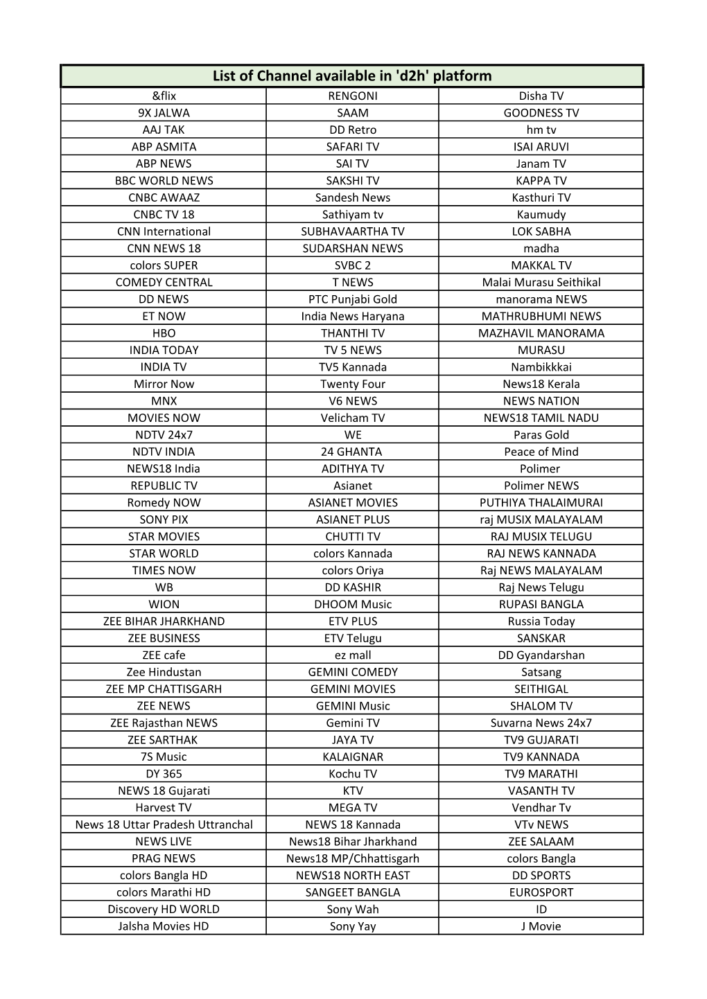 List of Channel Available in 'D2h' Platform