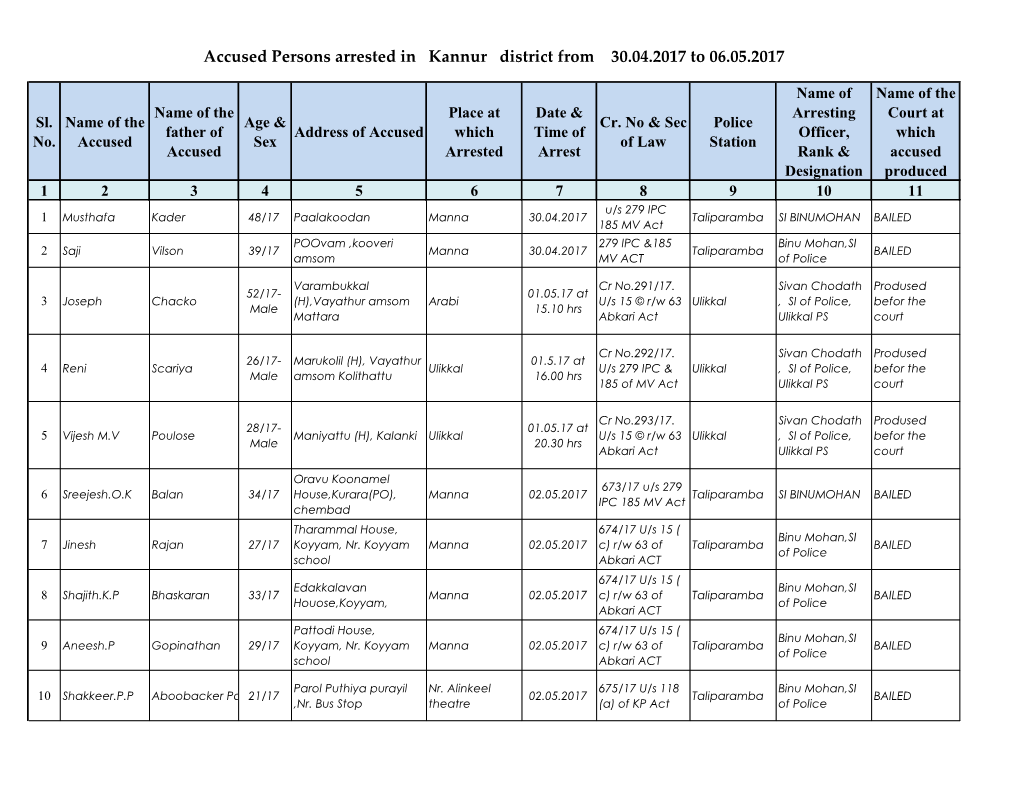 Accused Persons Arrested in Kannur District from 30.04.2017 to 06.05.2017