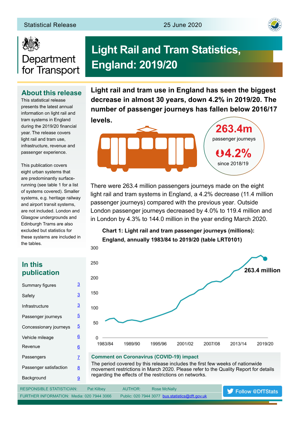 Light Rail and Tram Statistics, England: 2019/20