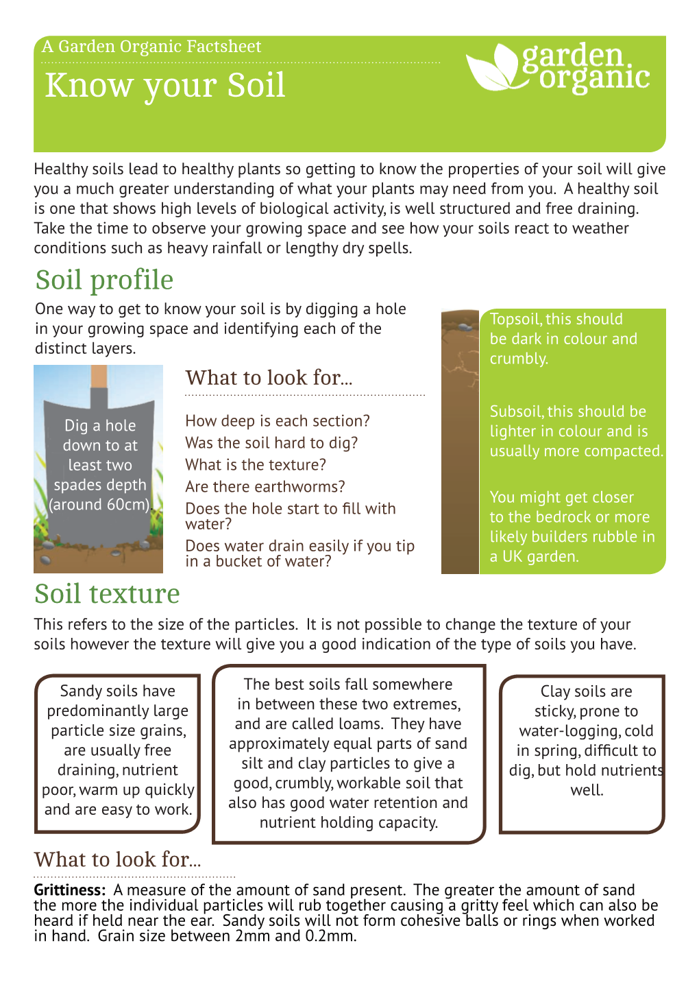 Know Your Soil