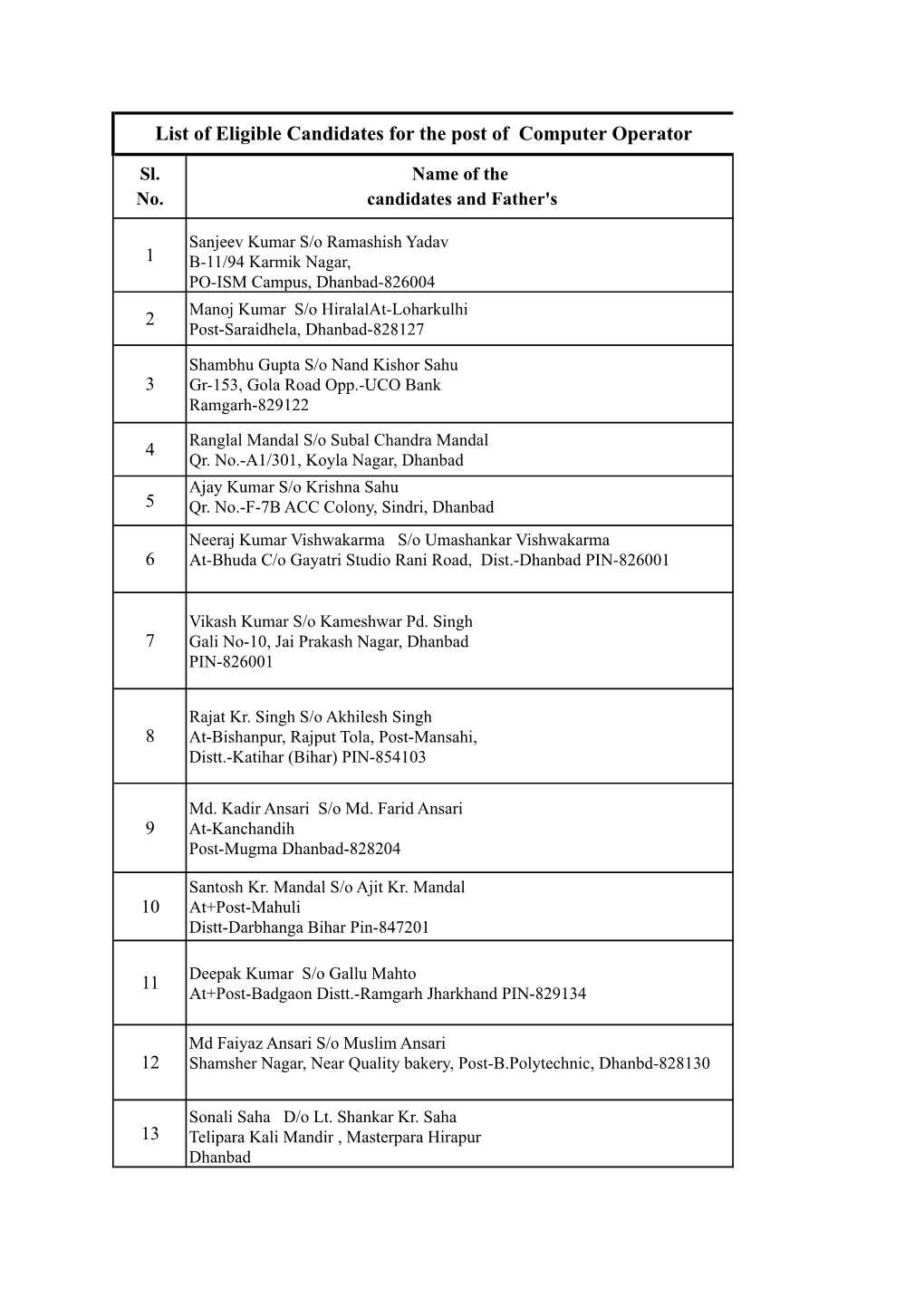 List of Eligible Candidates for the Post of Computer Operator