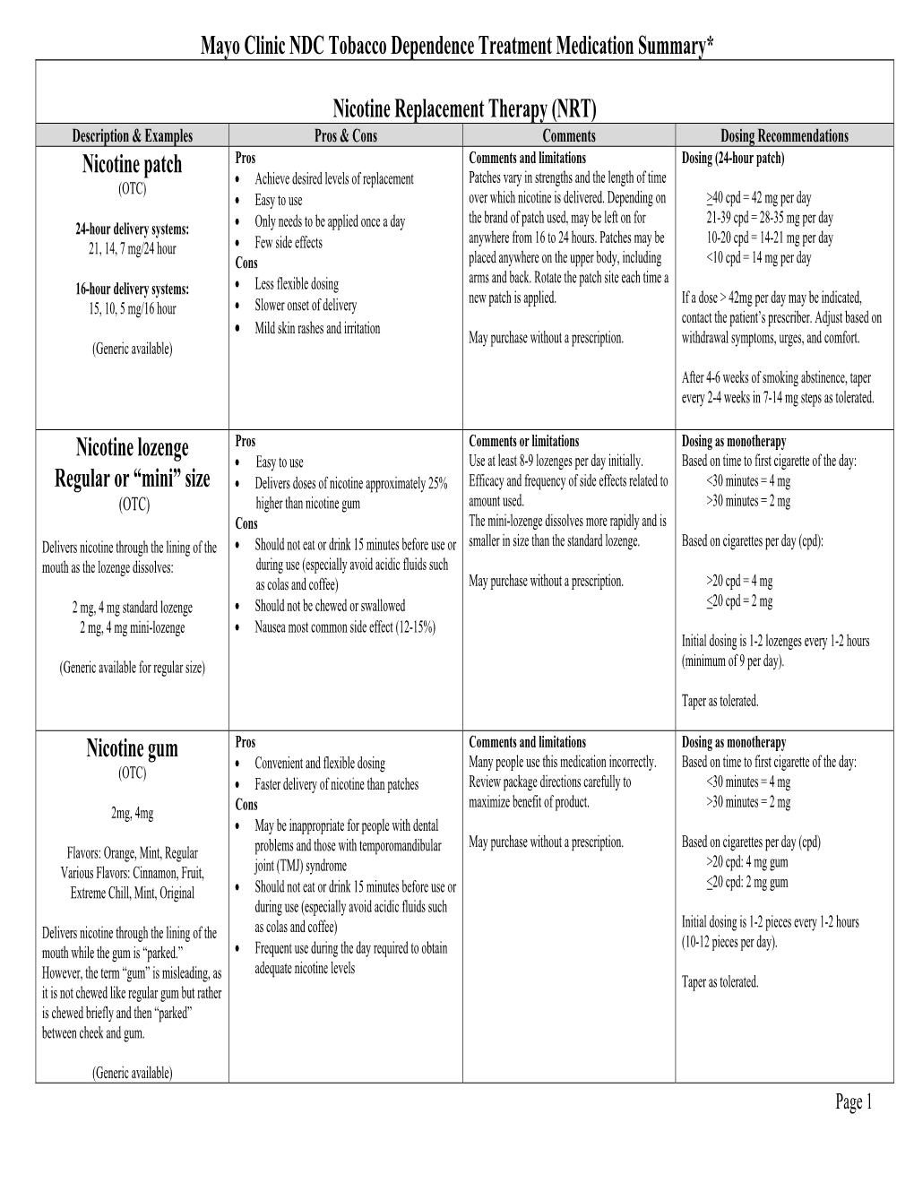 Mayo Clinic NDC Tobacco Dependence Treatment Medication Summary*