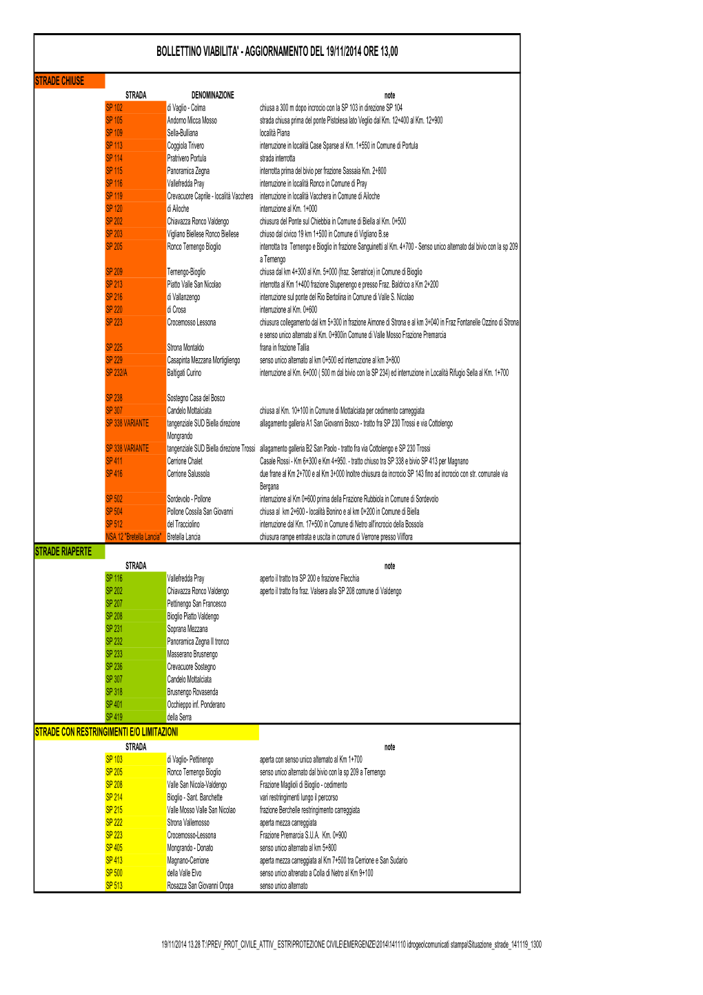 Bollettino Viabilita' - Aggiornamento Del 19/11/2014 Ore 13,00