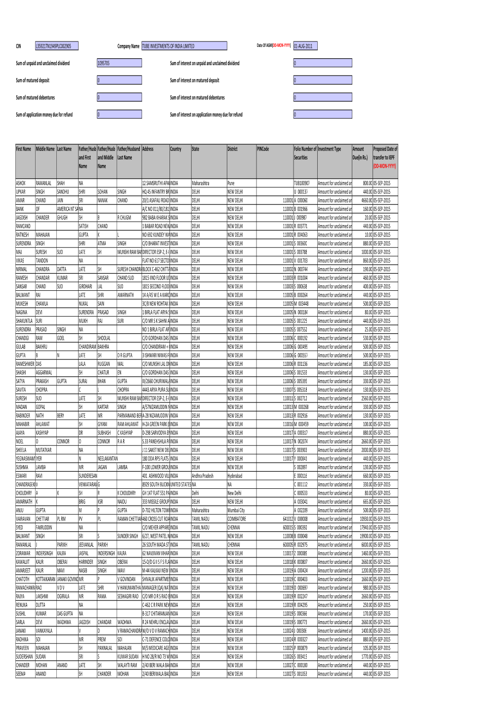 Unclaimed Dividends 2007-08 23