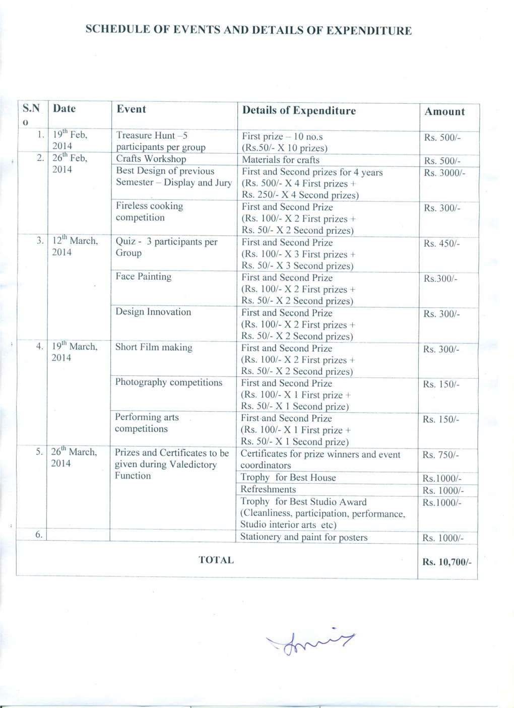 Activities of SAE Collegiate Club of Thiagarajar College of Engineering