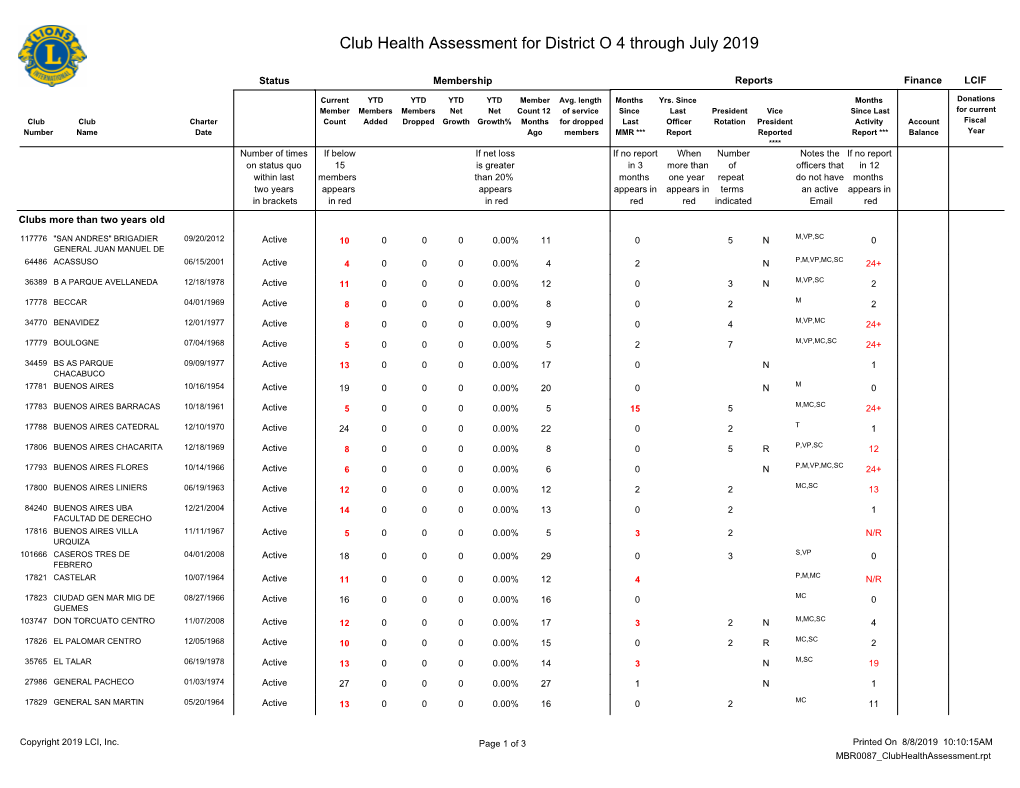 Club Health Assessment MBR0087