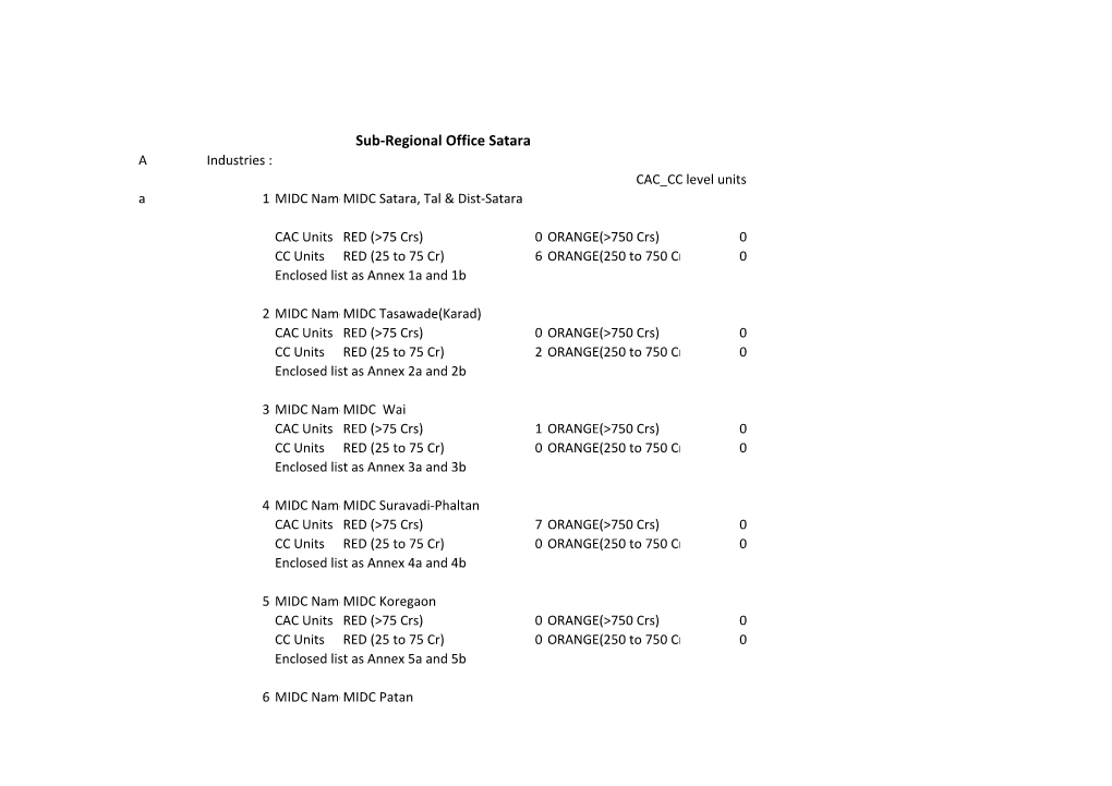 Sub-Regional Office Satara a Industries : CAC CC Level Units a 1 MIDC Name:MIDC Satara, Tal & Dist-Satara