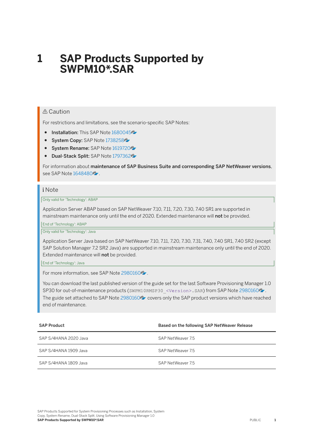 SAP Products Supported for System Provisioning Processes Such As