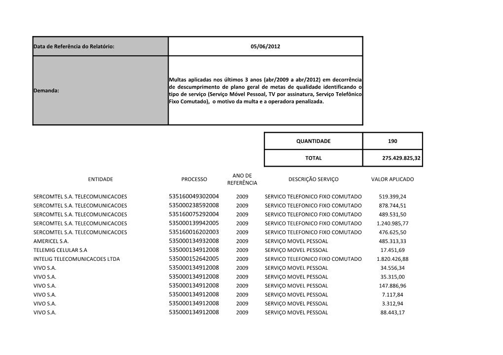 Data De Referência Do Relatório: 05/06/2012 Demanda