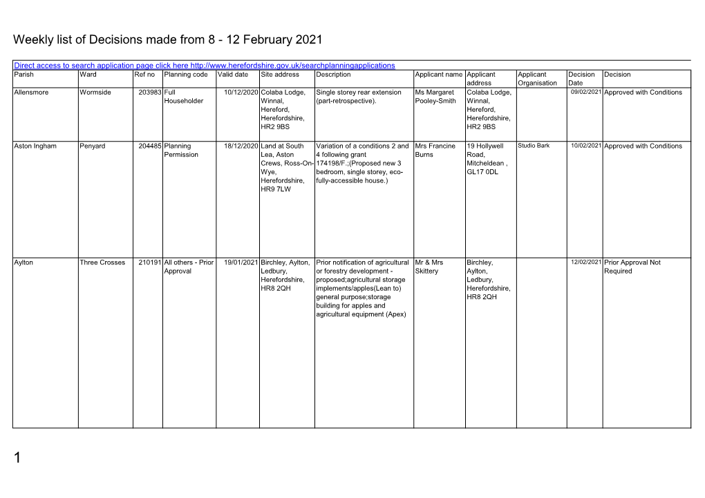 Weekly List of Planning Decisions Made 8-12 February 2021