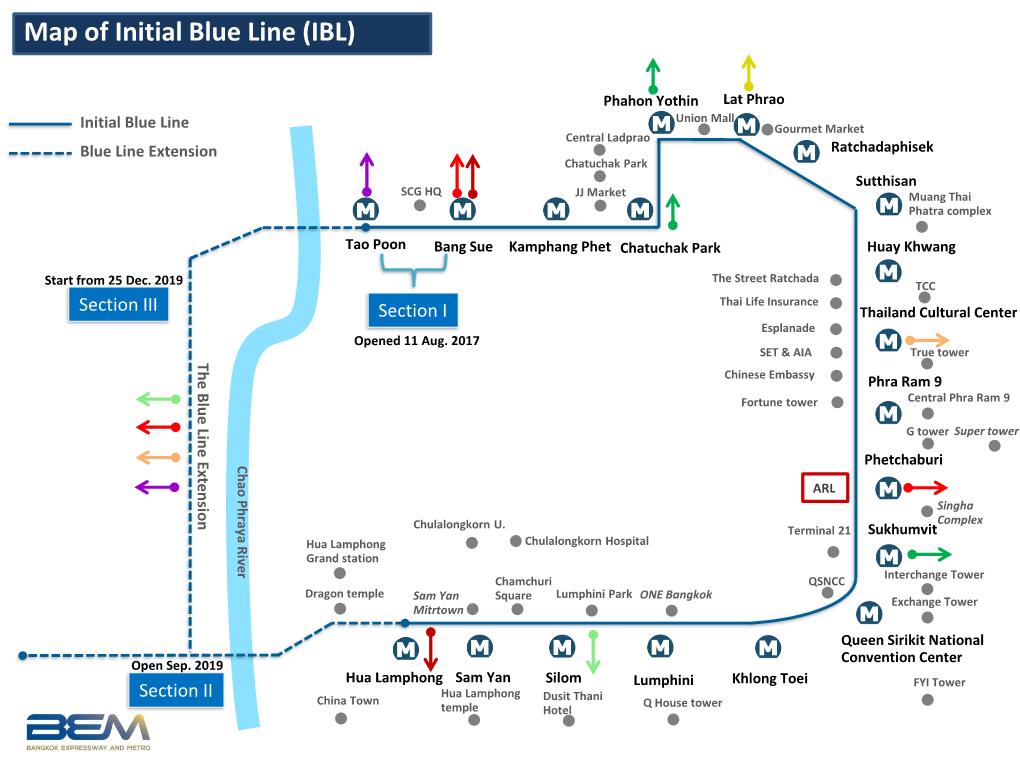 Map of Initial Blue Line (IBL)
