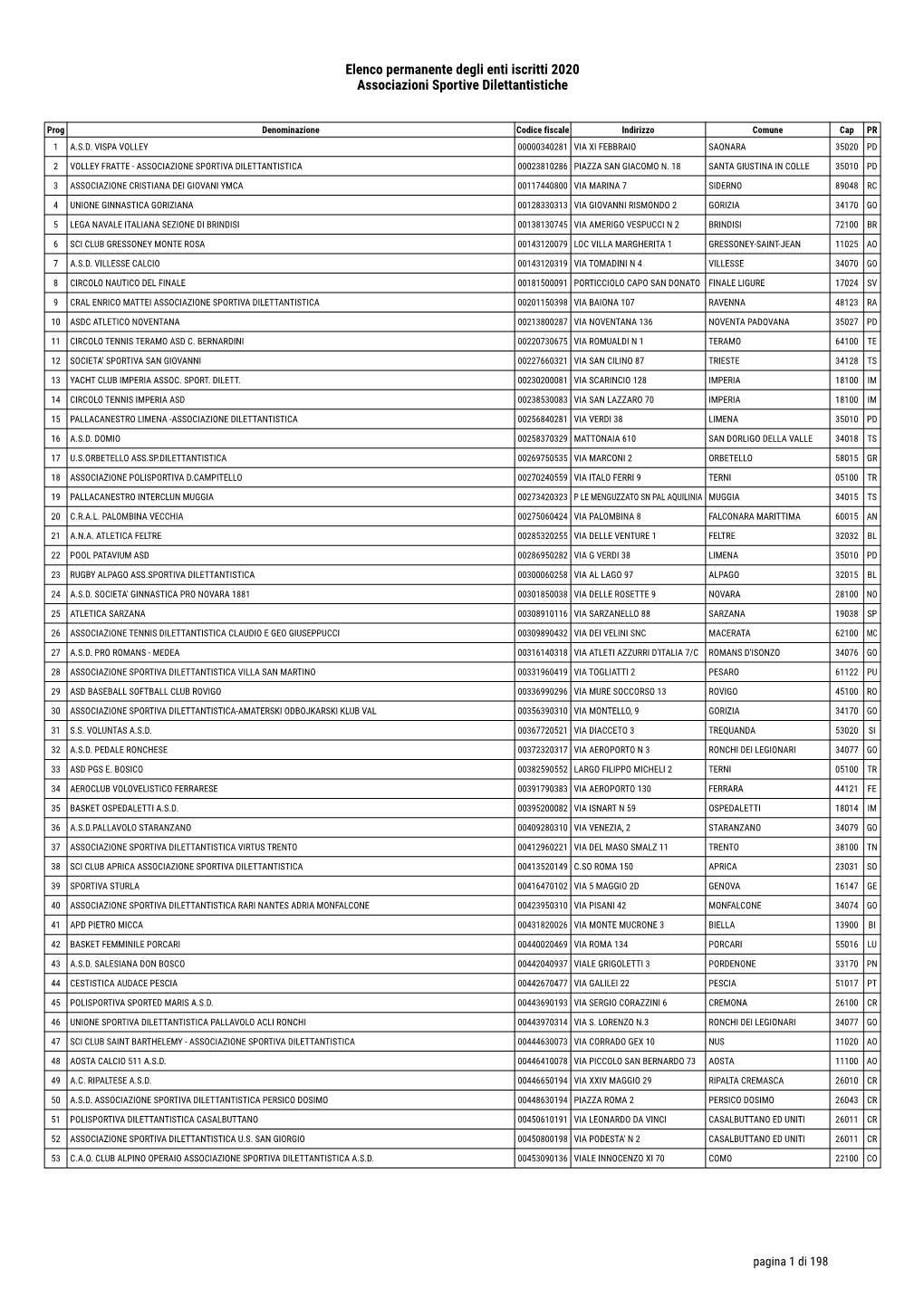 Elenco Permanente Degli Enti Iscritti 2020 Associazioni Sportive Dilettantistiche