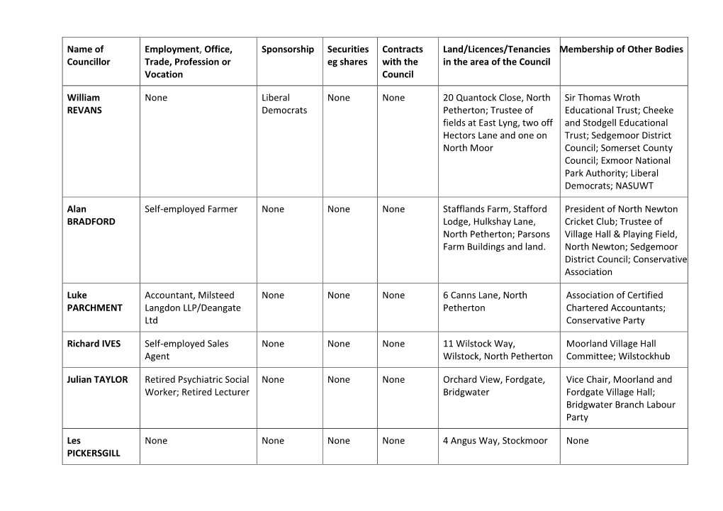 Register of Member Interests