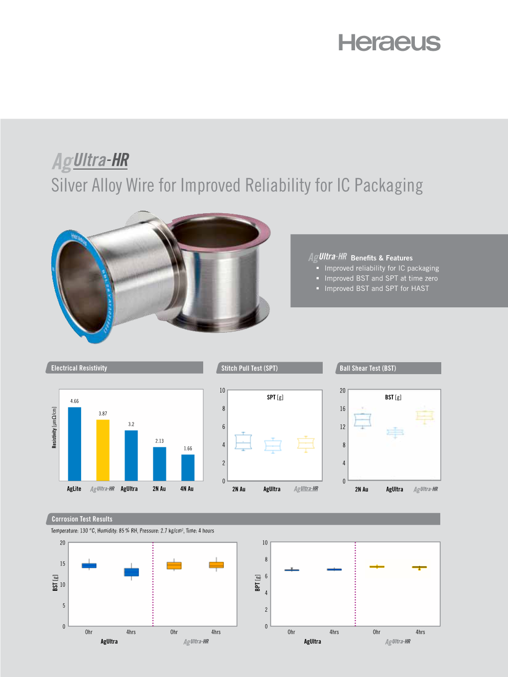 Factsheet Agultra-HR