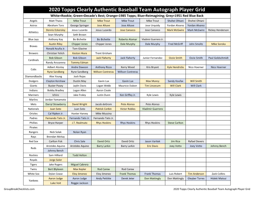 2020 Topps Clearly Authentic Baseball Checklist Hobby