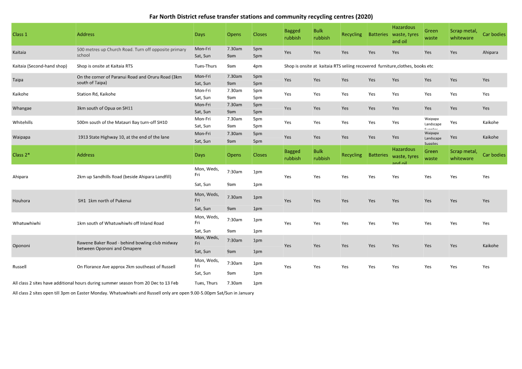 Refuse Transfer Stations and Community Recycling Centres