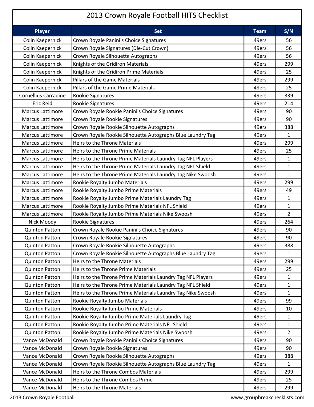 2013 Crown Royale Football HITS Checklist