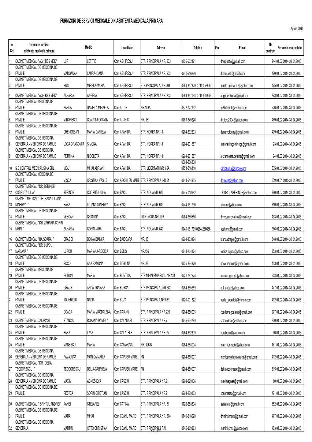 Lista Cabinete Asistenta Medicala Primara