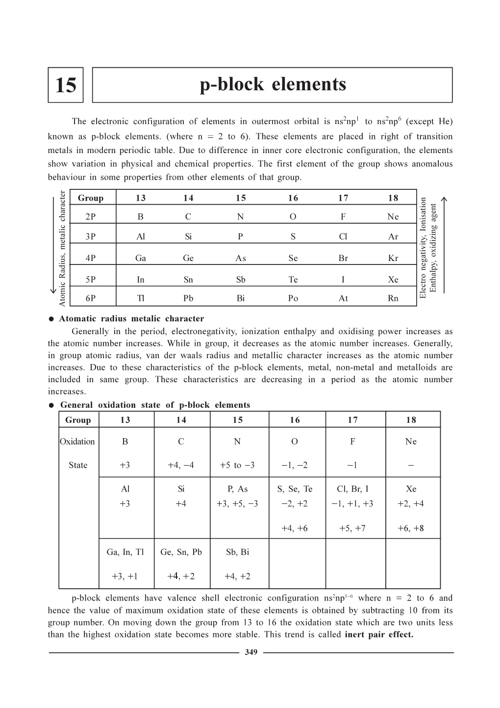 P-Block Elements