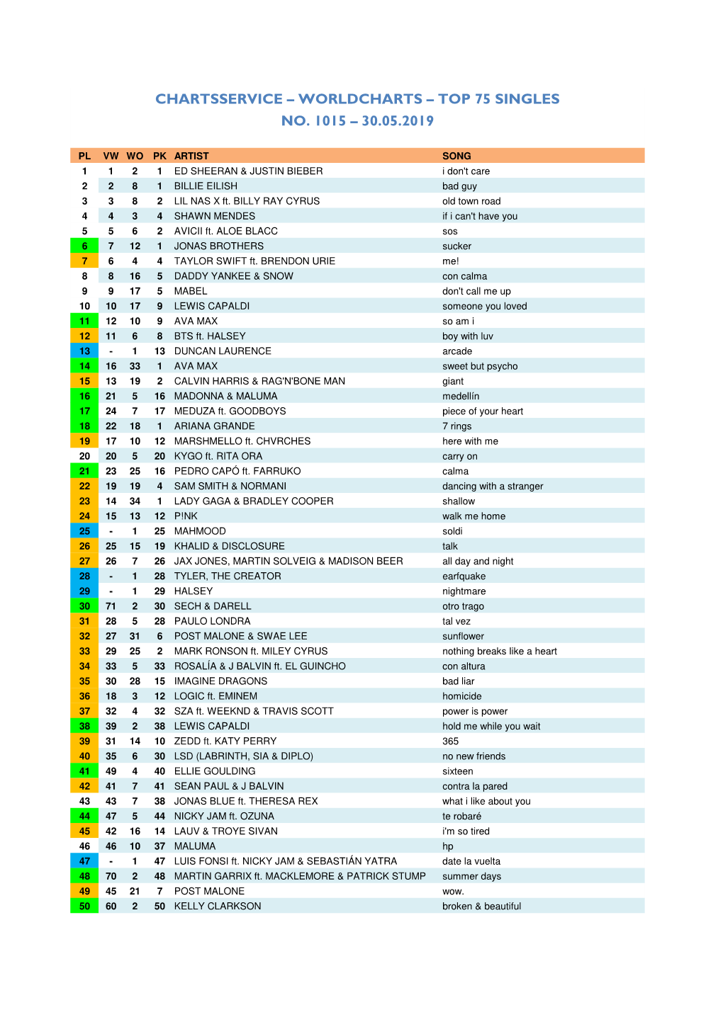 Worldcharts TOP 75 + Album TOP 30 Vom 30.05.2019